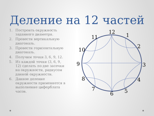 Деление на 12 частей 12 Построить окружность заданного диаметра. Провести вертикальную диагональ. Провести горизонтальную диагональ. Получим точки 3, 6, 9, 12. Из каждой точки (3, 6, 9, 12) сделать по две засечки на окружности, радиусом данной окружности. Данное деление окружности применяется в выполнение циферблата часов. 1 11 2 10 9 3 8 4 7 5 6 