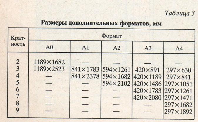 Картинки ФОРМАТ А4 СООТНОШЕНИЕ