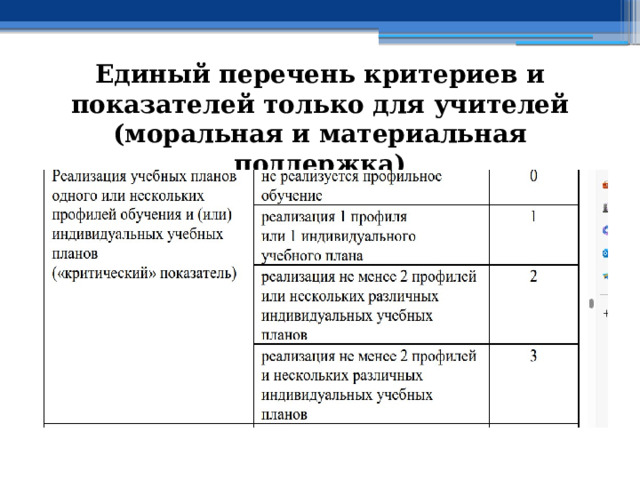 Единый перечень критериев и показателей только для учителей (моральная и материальная поддержка) 