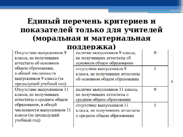 Единый перечень критериев и показателей только для учителей (моральная и материальная поддержка) 