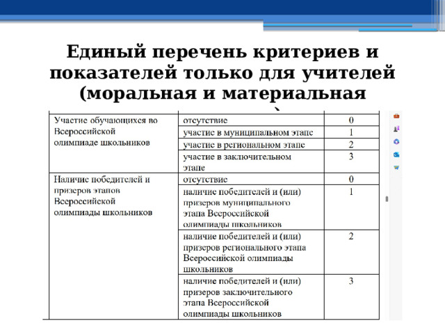 Единый перечень критериев и показателей только для учителей (моральная и материальная поддержка) 