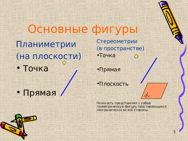 Основные фигуры  Стереометрии (в пространстве) Планиметрии (на плоскости) Точка Точка Прямая  Прямая Плоскость Плоскость представляет с собой геометрическую фигуру простирающуюся неограниченно во все стороны.   