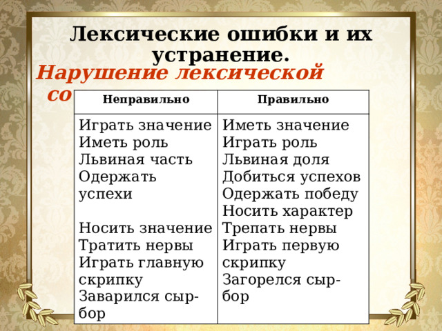 Лексические ошибки и их устранение. Нарушение лексической сочетаемости.  Неправильно Правильно Играть значение Иметь роль Иметь значение Играть роль Львиная часть Одержать успехи Львиная доля Добиться успехов Носить значение Одержать победу Носить характер Тратить нервы Трепать нервы Играть главную скрипку Играть первую скрипку Заварился сыр-бор Загорелся сыр-бор 