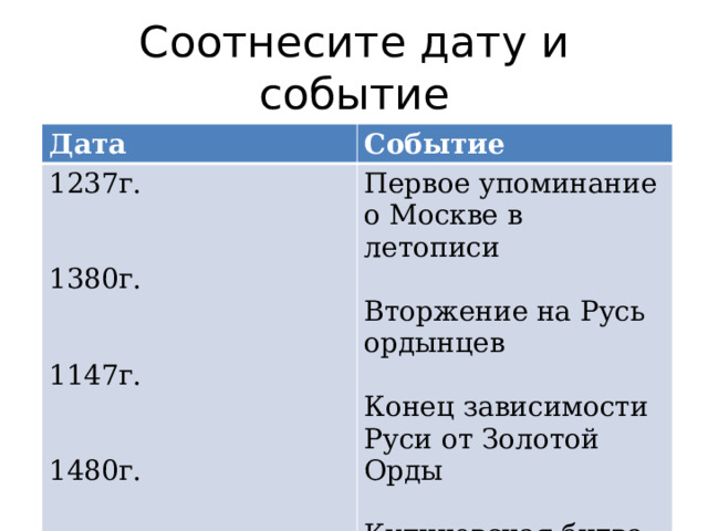 Соотнесите дату и событие Дата Событие 1237г. Первое упоминание о Москве в летописи 1380г. Вторжение на Русь ордынцев Конец зависимости Руси от Золотой Орды 1147г. Куликовская битва 1480г. 