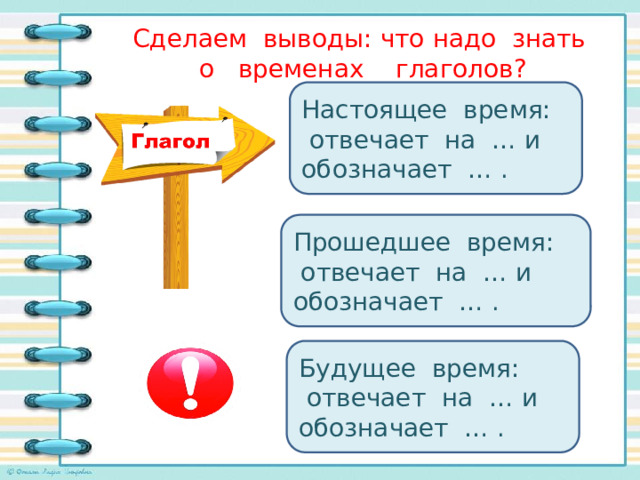 Сделаем выводы: что надо знать о временах глаголов?   Настоящее время:  отвечает на … и обозначает … . Прошедшее время:  отвечает на … и обозначает … . Будущее время:  отвечает на … и обозначает … . 