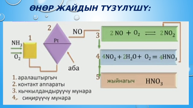 Өнөр жайдын түзүлүшү: 