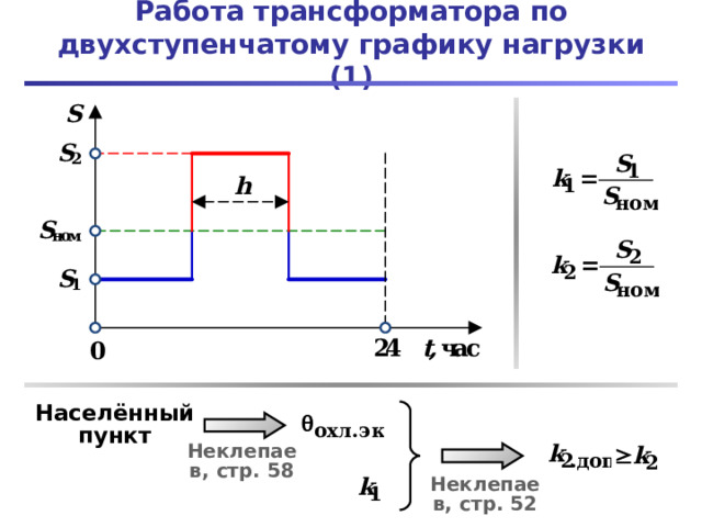 Работа трансформатора по двухступенчатому графику нагрузки (1) Населённый пункт Неклепаев, стр. 58 Неклепаев, стр. 52 