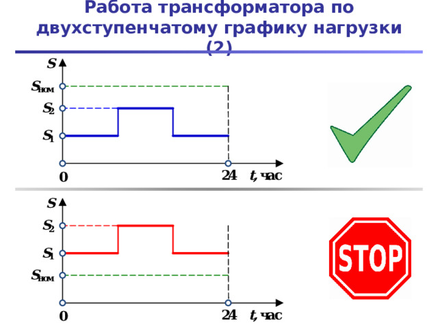 Работа трансформатора по двухступенчатому графику нагрузки (2) 