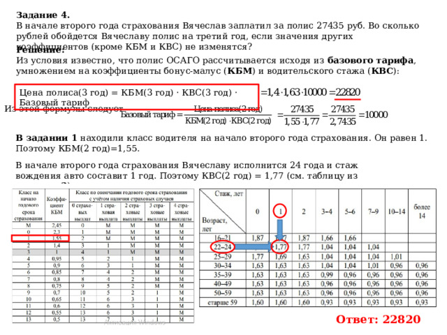 Задание 4. В начале второго года страхования Вячеслав заплатил за полис 27435 руб. Во сколько рублей обойдется Вячеславу полис на третий год, если значения других коэффициентов (кроме КБМ и КВС) не изменятся? Решение:  Из условия известно, что полис ОСАГО рассчитывается исходя из базового тарифа , умножением на коэффициенты бонус-малус ( КБМ ) и водительского стажа ( КВС ): Цена полиса(3 год) = КБМ(3 год) ‧ КВС(3 год) ‧ Базовый тариф Из этой формулы следует В задании 1 находили класс водителя на начало второго года страхования. Он равен 1. Поэтому КБМ(2 год)=1,55. В начале второго года страхования Вячеславу исполнится 24 года и стаж вождения авто составит 1 год. Поэтому КВС(2 год) = 1,77 (см. таблицу из задания 3 ). Ответ: 22820 