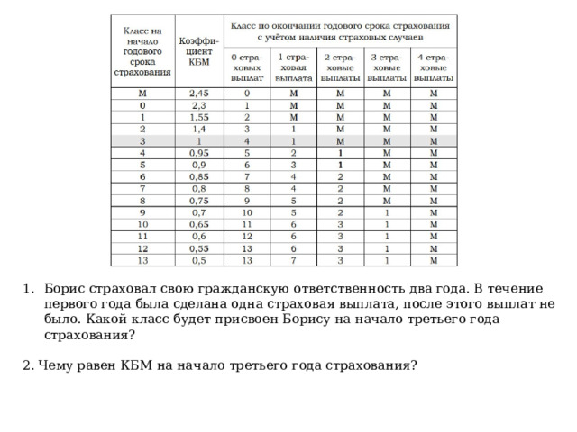 Борис страховал свою гражданскую ответственность два года. В течение первого года была сделана одна страховая выплата, после этого выплат не было. Какой класс будет присвоен Борису на начало третьего года страхования? 2. Чему равен КБМ на начало третьего года страхования? 