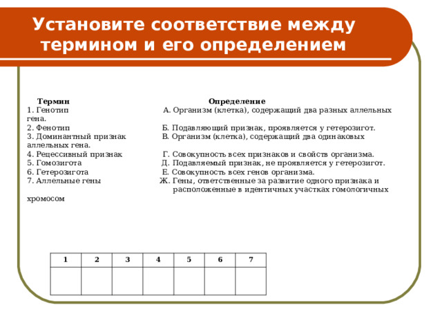Установите соответствие между термином и его определением  Термин Определение 1. Генотип А. Организм (клетка), содержащий два разных аллельных гена. 2. Фенотип Б. Подавляющий признак, проявляется у гетерозигот. 3. Доминантный признак В. Организм (клетка), содержащий два одинаковых аллельных гена. 4. Рецессивный признак Г. Совокупность всех признаков и свойств организма. 5. Гомозигота Д. Подавляемый признак, не проявляется у гетерозигот. 6. Гетерозигота Е. Совокупность всех генов организма. 7. Аллельные гены Ж. Гены, ответственные за развитие одного признака и  расположенные в идентичных участках гомологичных хромосом 1 2 3 4 5 6 7 