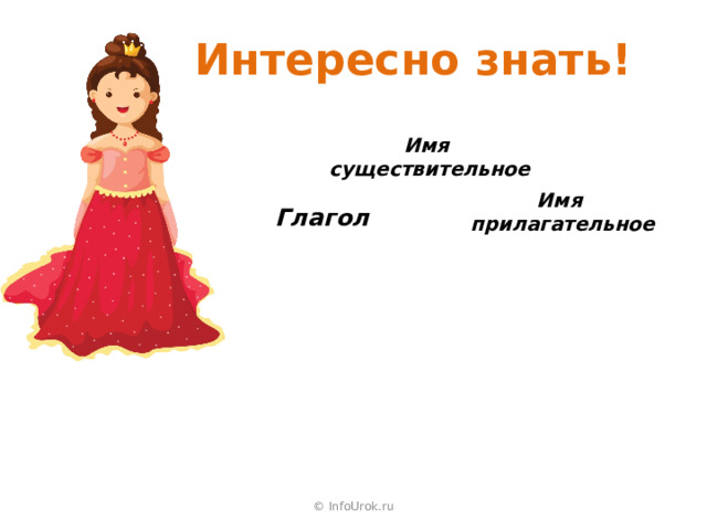 Интересно знать! Имя существительное Имя прилагательное Глагол 1 2 3 © InfoUrok.ru 