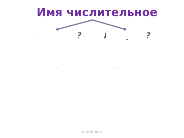 Имя числительное Сколько? Который? первый один два вт о рой три третий … ч е тыр е … пять шесть … … семь вос е мь … дев я ть … дес я ть © InfoUrok.ru 