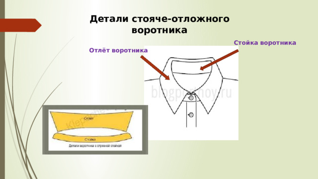 Детали стояче-отложного воротника Стойка воротника Отлёт воротника 