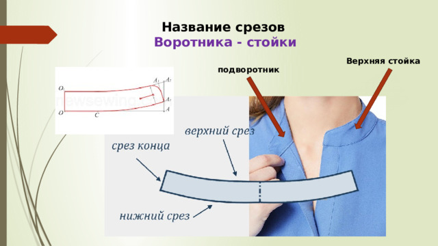 Название срезов Воротника - стойки Верхняя стойка подворотник 