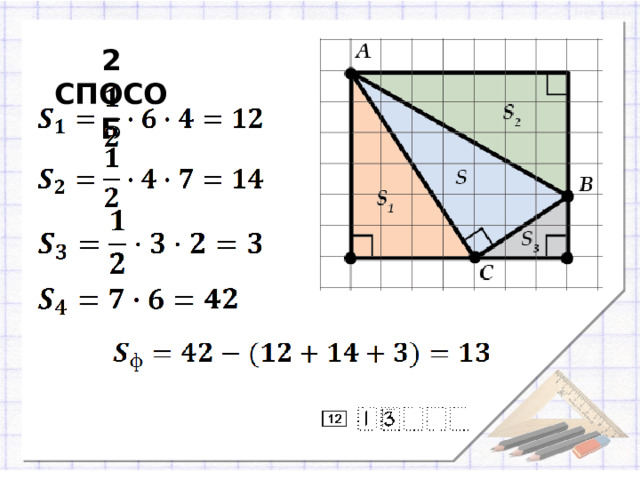 2 СПОСОБ Следующий способ: Попробуем дополнить наш треугольник до “хорошего” многоугольника, то есть до такого, площадь которого мы сможем вычислить, потом из полученного числа вычесть площади добавленных частей.  Нужно окружить нашу фигуру прямоугольником. Получился один (нужный) треугольник внутри и целых три ненужных треугольника снаружи. Но зато площади этих ненужных треугольников легко считаются на листе в клетку! Вот мы их посчитаем, а потом просто вычтем из целого прямоугольника.  