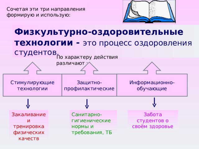 Сочетая эти три направления формирую и использую : Физкультурно-оздоровительные  технологии - это процесс оздоровления студентов. По характеру действия различают : Информационно-обучающие Стимулирующие технологии Защитно-профилактические Закаливание и тренировка физических качеств Санитарно-гигиенические нормы и требования, ТБ Забота студентов о своём здоровье 