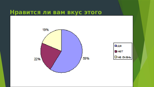 Нравится ли вам вкус этого хлеба?   