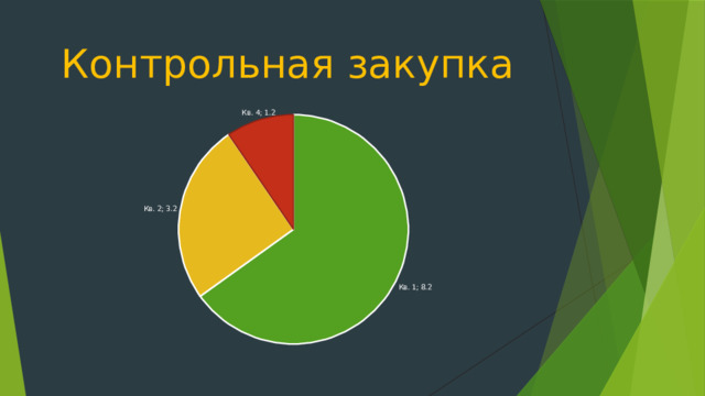 Контрольная закупка 