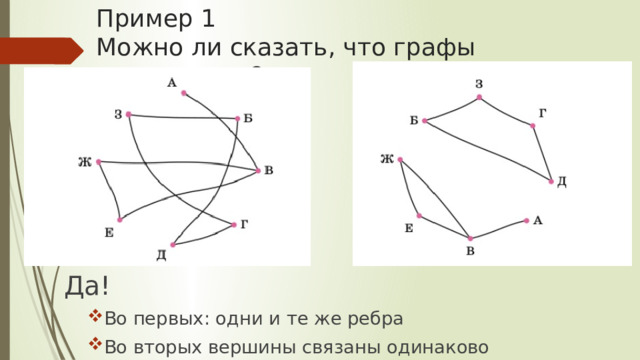 Пример 1  Можно ли сказать, что графы одинаковые? Да! Во первых: одни и те же ребра Во вторых вершины связаны одинаково Во первых: одни и те же ребра Во вторых вершины связаны одинаково 
