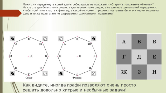 Можно ли передвинуть коней вдоль ребер графа из положения «Старт» в положение «Финиш»?  На старте два белых коня рядом, а два черных тоже рядом, а на финише цвета коней чередуются. Чтобы пройти от старта к финишу, в какой-то момент придется поставить белого и черного коня на одно и то же поле, а это не разрешается шахматными правилами. Как видите, иногда графи позволяют очень просто решать довольно хитрые и необычные задачи! 