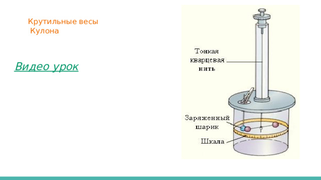 Крутильные весы  Кулона  Видео урок 
