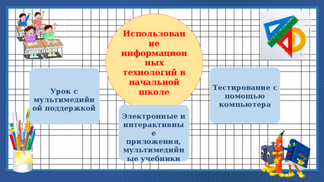 Использование информационных технологий в начальной школе Тестирование с помощью компьютера Урок с мультимедийной поддержкой  Электронные и интерактивные приложения, мультимедийные учебники 