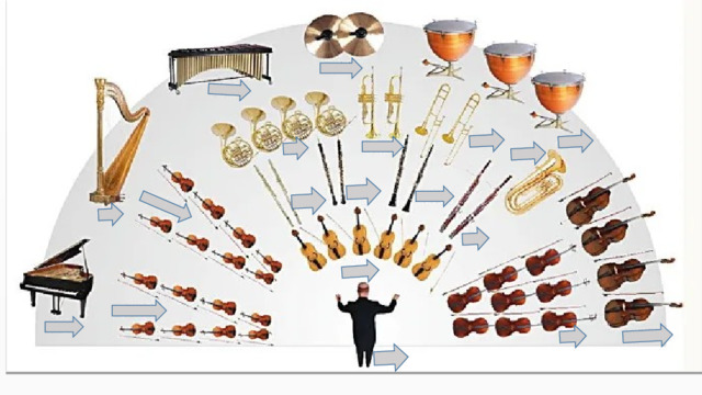 The Symphony Orchestra