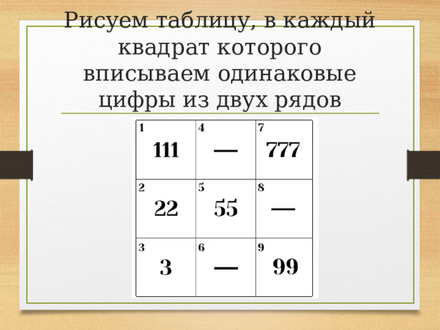 Рисуем таблицу, в каждый квадрат которого вписываем одинаковые цифры из двух рядов чисел. 