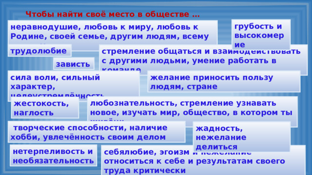 Чтобы найти своё место в обществе … грубость и высокомерие неравнодушие, любовь к миру, любовь к Родине, своей семье, другим людям, всему живому трудолюбие стремление общаться и взаимодействовать с другими людьми, умение работать в команде зависть сила воли, сильный характер, целеустремлённость желание приносить пользу людям, стране любознательность, стремление узнавать новое, изучать мир, общество, в котором ты живёшь жестокость, наглость  творческие способности, наличие хобби, увлечённость своим делом жадность, нежелание делиться нетерпеливость и необязательность себялюбие, эгоизм и нежелание относиться к себе и результатам своего труда критически 