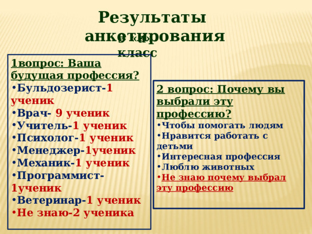 Результаты анкетирования 9 «а» класс 1вопрос: Ваша будущая профессия? Бульдозерист- 1 ученик Врач- 9 ученик Учитель- 1 ученик Психолог- 1 ученик Менеджер- 1ученик Механик- 1 ученик Программист- 1ученик  Ветеринар- 1 ученик Не знаю-2 ученика 2 вопрос: Почему вы выбрали эту профессию? Чтобы помогать людям Нравится работать с детьми Интересная профессия Люблю животных Не знаю почему выбрал эту профессию  