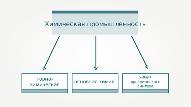 Химическая промышленность горно-химическая основная химия химия органического синтеза 