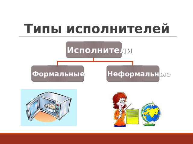 Типы исполнителей Исполнители Формальные Неформальные  
