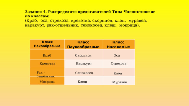 Задание 4. Распределите представителей Типа Членистоногие по классам:  (Краб, оса, стрекоза, креветка, скорпион, клоп, муравей, каракурт, рак-отшельник, сенокосец, клещ, мокрица).  Класс Ракообразные Класс Паукообразные Класс Насекомые Краб Оса Скорпион Стрекоза Каракурт Креветка Рак - отшельник Сенокосец Клоп Мокрица Клещ Муравей 