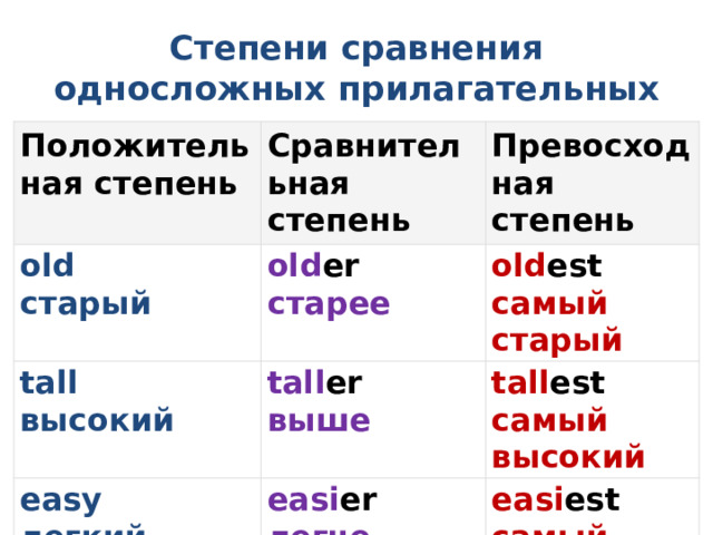 Презентация превосходная степень прилагательных 4 класс