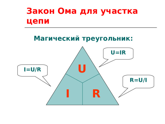 Закон Ома для участка цепи  Магический треугольник: U=IR U I=U/R R=U/I  I R 