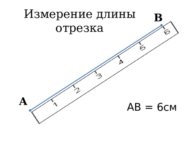 Измерение длины отрезка B A AB = 6см 