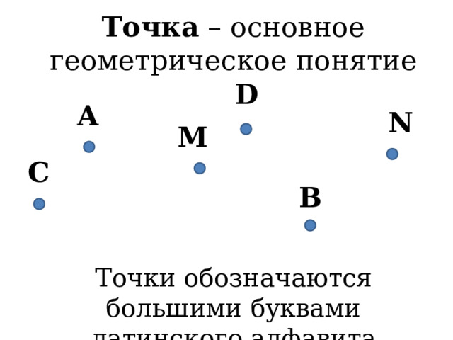 Точка – основное геометрическое понятие D A N M C B Точки обозначаются большими буквами латинского алфавита 