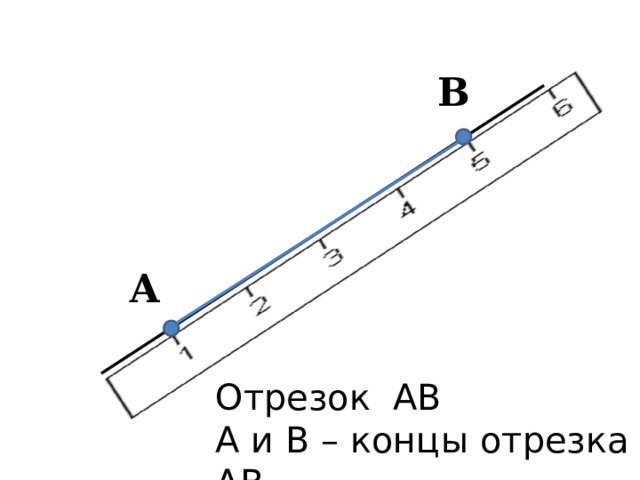 B A Отрезок AB A и B – концы отрезка AB 