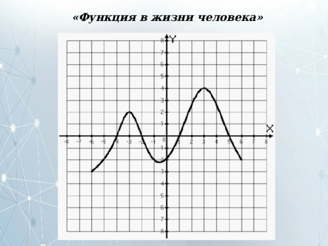 «Функция  в  жизни человека» 