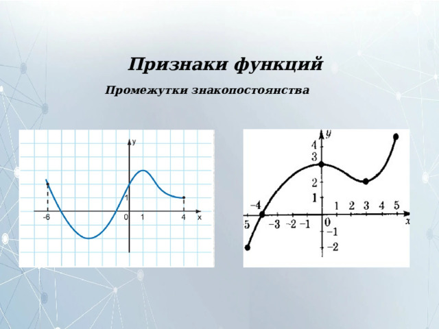 Графики функций презентация