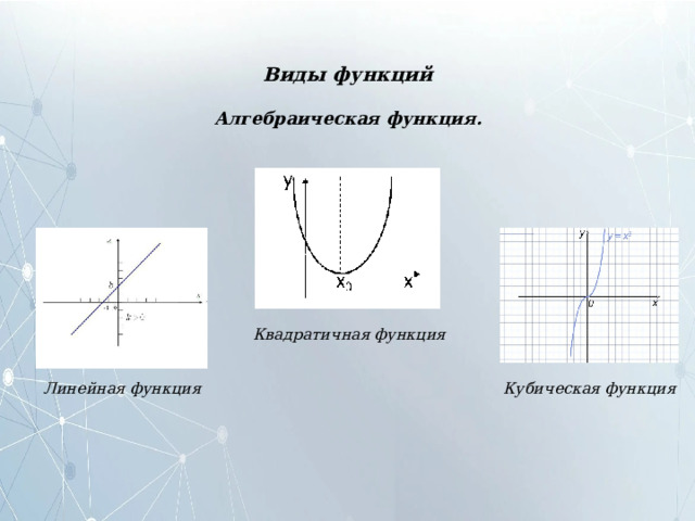Виды функций Алгебраическая  функция. Квадратичная функция Линейная функция Кубическая функция 