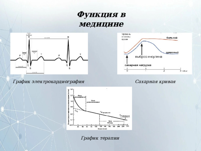 Функция  в  медицине Сахарная кривая График электрокардиография График терапии 
