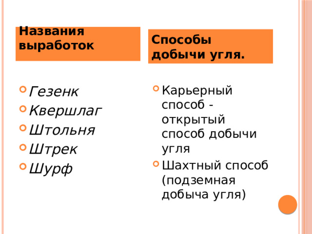 Названия выработок   Способы добычи угля.  Гезенк   Квершлаг   Штольня   Штрек   Шурф   Карьерный способ - открытый способ добычи угля Шахтный способ (подземная добыча угля) 