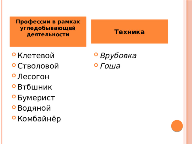 Профессии в рамках угледобывающей деятельности  Техника Клетевой Стволовой Лесогон Втбшник Бумерист Водяной Комбайнёр Врубовка Гоша 