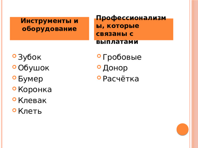 Инструменты и оборудование  Профессионализмы, которые связаны с выплатами Зубок Обушок Бумер Коронка Клевак Клеть  Гробовые Донор Расчётка 