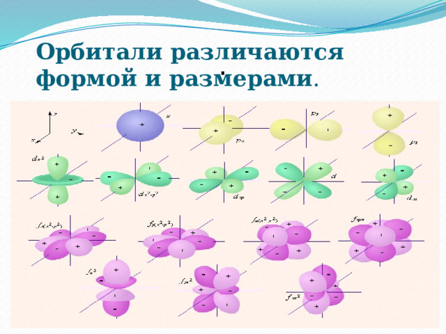 Орбитали различаются формой и размерами .       . 