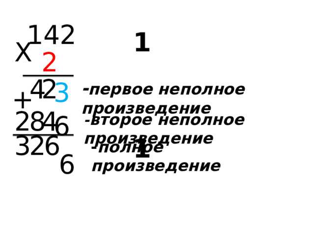   3 142 1 Х 2  6 2 4 - первое неполное произведение + 8 2 4 - второе неполное произведение  6 6 2 3 1 - полное произведение 