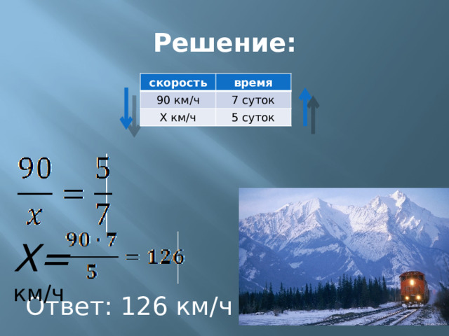 Решение: скорость 90 км/ч время 7 суток X км/ч 5 суток X= км/ч Ответ: 126 км/ч 
