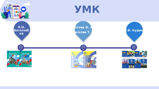 УМК Л.Н. Боголюбов Котова О. А. Лискова Т. Е. М.В. Кудина 